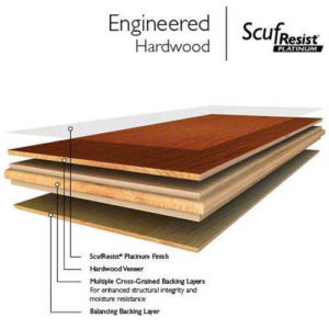 engineered hardwood construction diagram